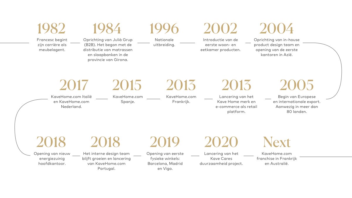 Timeline_AboutUs_NL_1.jpg